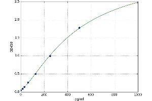 Endothelin-Converting Enzyme 1 (ECE1) ELISA Kit