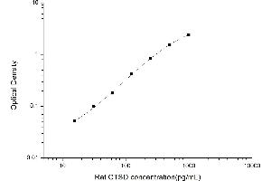 Typical standard curve (Cathepsin D Kit ELISA)