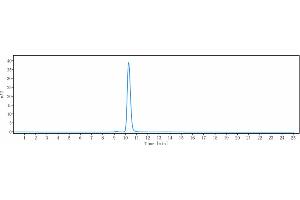 The purity of Anti-IFNg Reference Antibody (fontolizumab) is more than 95 % , determined by SEC-HPLC. (Recombinant IFNG (Fontolizumab Biosimilar) anticorps)
