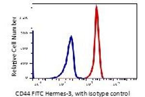 Flow Cytometry (FACS) image for anti-CD44 (CD44) antibody (FITC) (ABIN6252983) (CD44 anticorps  (FITC))