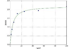 A typical standard curve (AOC3 Kit ELISA)