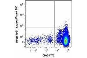 Flow Cytometry (FACS) image for anti-CD34 (CD34) antibody (Alexa Fluor 700) (ABIN2657261) (CD34 anticorps  (Alexa Fluor 700))
