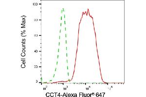Flow cytometric analysis of CCT4 expression in HepG2 cells using CCT4 antibody (ABIN7798029), 1:2,000). (CCT4 anticorps)