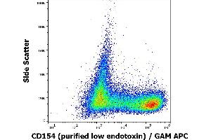 Flow cytometry surface staining pattern of stimulated (PMA + ionomycin) peripheral blood mononuclear cells stained using anti-human CD154 (24-31) purified antibody (low endotoxin, concentration in sample 2 μg/mL) GAM APC. (CD40 Ligand anticorps)