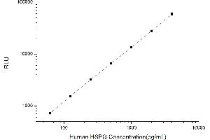 Typical standard curve (HSPG Kit CLIA)