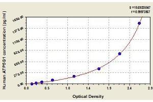 Typical standard curve (ATP5G1 Kit ELISA)