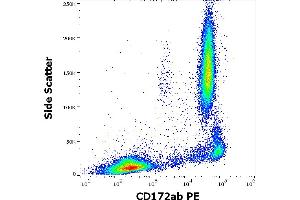 Flow cytometry surface staining pattern of human peripheral whole blood stained using anti-human CD172ab (SE5A5) PE antibody (10 μL reagent / 100 μL of peripheral whole blood). (CD172a/b anticorps (PE))