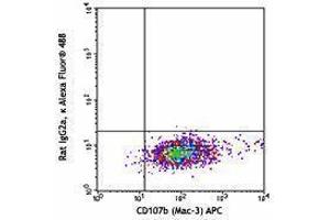 Flow Cytometry (FACS) image for anti-Mannose Receptor, C Type 1 (MRC1) antibody (Alexa Fluor 488) (ABIN2657364)