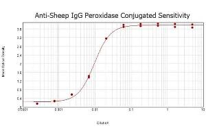 ELISA results of purified Rabbit anti-Sheep IgG Antibody Peroxidase Conjugated tested against purified Sheep IgG. (Lapin anti-Mouton IgG (Heavy & Light Chain) Anticorps (HRP))