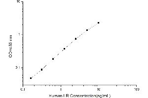 Typical standard curve (Leukoregulin Kit ELISA)