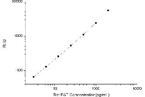 Typical standard curve (Follistatin Kit CLIA)