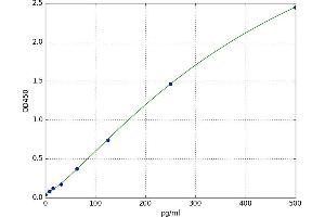 Calumenin (CALU) ELISA Kit