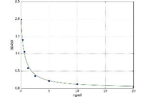 A typical standard curve