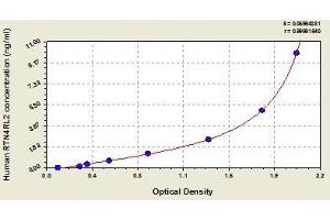 Typical standard curve (RTN4RL2 Kit ELISA)