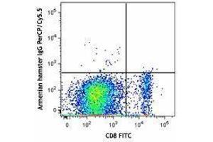 Flow Cytometry (FACS) image for anti-V-type immunoglobulin domain-containing suppressor of T-cell activation (VISTA) antibody (PerCP-Cy5.5) (ABIN2660224)