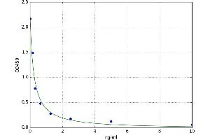 Zymogen Granule Protein 16 (ZG16) ELISA Kit