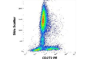 Flow cytometry surface staining pattern of human peripheral whole blood stained using anti-human CD272 (MIH26) PE antibody (10 μL reagent / 100 μL of peripheral whole blood). (BTLA anticorps  (PE))