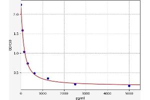 Typical standard curve (Prl8a8 Kit ELISA)
