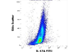 Flow cytometry intracellular staining pattern of PHA stimulated and Brefeldin A treated human peripheral whole blood stained using anti-human IL-17A (9F9) FITC antibody (4 μL reagent / 100 μL of peripheral whole blood). (Interleukin 17a anticorps  (FITC))