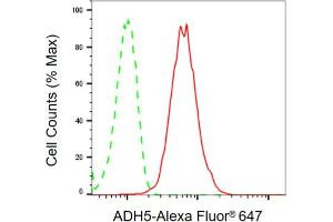 Flow cytometric analysis of ADH5 expression in C2C12 cells using ADH5 antibody (ABIN7797552), 1:2,000). (ADH5 anticorps)