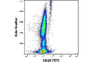 Flow cytometry surface staining pattern of human peripheral whole blood stained using anti-human CD25 (MEM-181) FITC antibody (concentration in sample 0. (CD25 anticorps  (FITC))