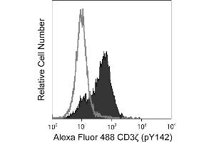 Flow Cytometry (FACS) image for anti-CD247 Molecule (CD247) (pTyr142) antibody (Alexa Fluor 488) (ABIN1177046) (CD247 anticorps  (pTyr142) (Alexa Fluor 488))