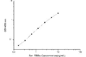 Typical standard curve (ESRRA Kit ELISA)
