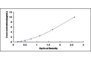Typical standard curve (Kallikrein 9 Kit ELISA)