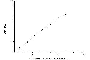 Typical standard curve (PKC epsilon Kit ELISA)