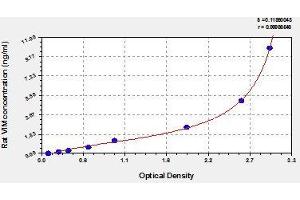 Typical standard curve (Vimentin Kit ELISA)