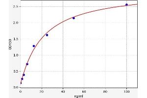 Alanine Aminotransferase (ALT) ELISA Kit