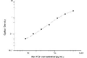 Typical standard curve (PLGF Kit ELISA)