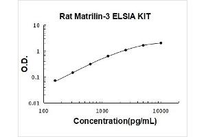 Matrilin 3 (MATN3) ELISA Kit