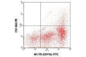 Flow Cytometry (FACS) image for anti-T-Cell Immunoglobulin and Mucin Domain Containing 4 (TIMD4) antibody (PE) (ABIN2663931) (TIMD4 anticorps  (PE))
