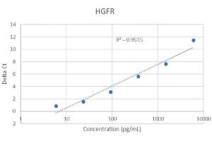ELISA image for Met Proto-Oncogene (MET) IQ-ELISA Kit (ABIN5680031)