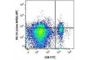 Flow Cytometry (FACS) image for anti-V-type immunoglobulin domain-containing suppressor of T-cell activation (VISTA) antibody (APC) (ABIN2658379)