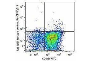 Flow Cytometry (FACS) image for anti-Signal-Regulatory Protein alpha (SIRPA) antibody (PerCP-Cy5.5) (ABIN2659992)