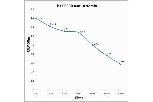 Antigen: 0. (ARTN anticorps  (AA 101-170))