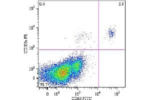 Flow cytometry analysis of peripheral blood lymphocytes from a patient with allergy to bee venom after stimulation with bee venom, stained with anti-human CD63 FITC. (CD63 anticorps  (PE))