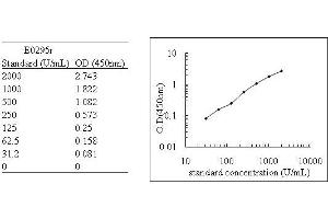 ELISA image for Glutathione Peroxidase 1 (GPX1) ELISA Kit (ABIN579522)