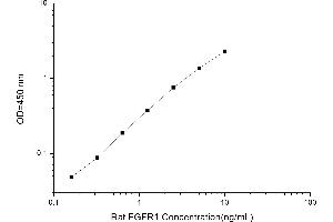 Typical standard curve (FGFR1 Kit ELISA)