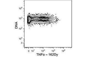 Flow Cytometry (FACS) image for anti-Tumor Necrosis Factor alpha (TNF alpha) antibody (ABIN2665428) (TNF alpha anticorps)