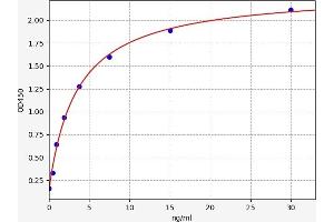 Typical standard curve (2,5-Oligoadenylate Synthetase(2,5-OAS) Kit ELISA)