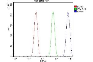 Flow Cytometry analysis of HEPA1-6 cells using anti-PAR4/Pawr antibody (ABIN7599938). (PAWR anticorps  (AA 13-333))