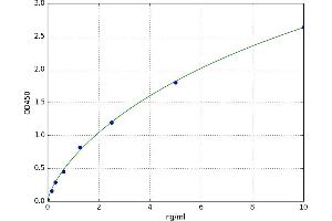 A typical standard curve