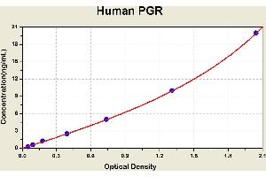 Diagramm of the ELISA kit to detect Human PGRwith the optical density on the x-axis and the concentration on the y-axis. (Progesterone Receptor Kit ELISA)
