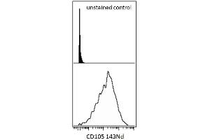 Surface staining (mass cytometry) of hTERT cell line with anti-human CD105 () 143Nd.
