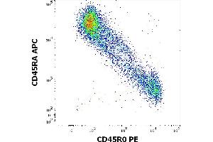 Flow cytometry multicolor surface staining of human lymphocytes stained using anti-human CD45R0 (UCHL1) PE antibody (20 μL reagent / 100 μL of peripheral whole blood) and anti-human CD45RA (MEM-56) APC antibody (10 μL reagent / 100 μL of peripheral whole blood).