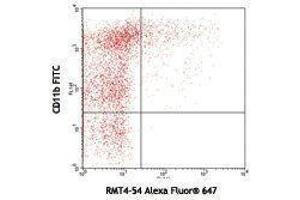 Flow Cytometry (FACS) image for anti-T-Cell Immunoglobulin and Mucin Domain Containing 4 (TIMD4) antibody (Alexa Fluor 647) (ABIN2658023) (TIMD4 anticorps  (Alexa Fluor 647))