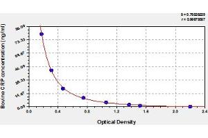 Typical Standard Curve (CRP Kit ELISA)
